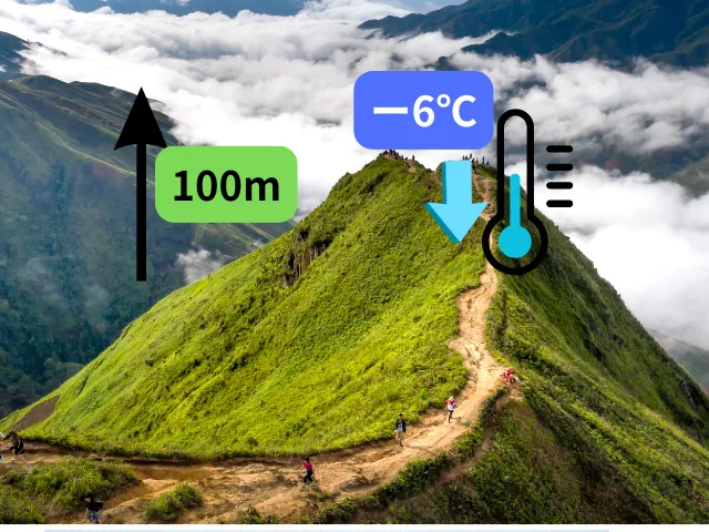 【気象データで見る】標高が100m上がると気温は0.6℃下がる落とし穴