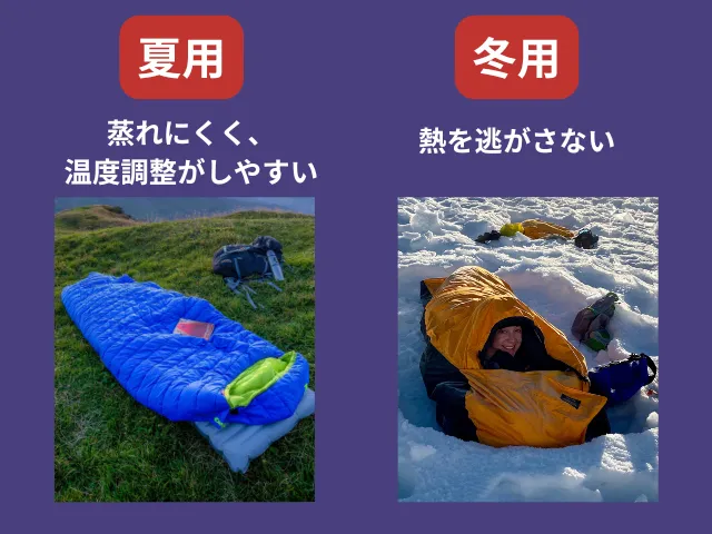 夏用寝袋と冬用寝袋の違い